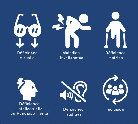 Icone et description des différents types de personne porteur de handicap accepté dans la formation